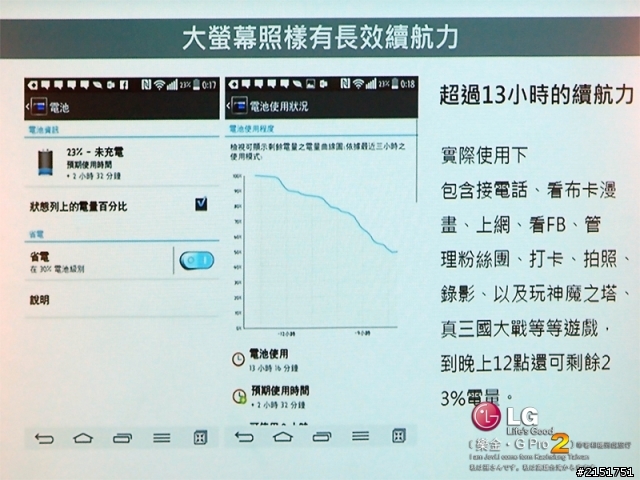樂金 G系列旗艦LG G Pro2 全新進化輕敲KnockCode‧喚醒智慧生活的每一天【高雄體驗活動】