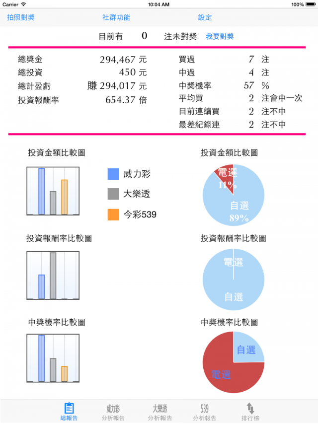 『樂透相機』App:讓威力彩頭獎得主幫您買彩券