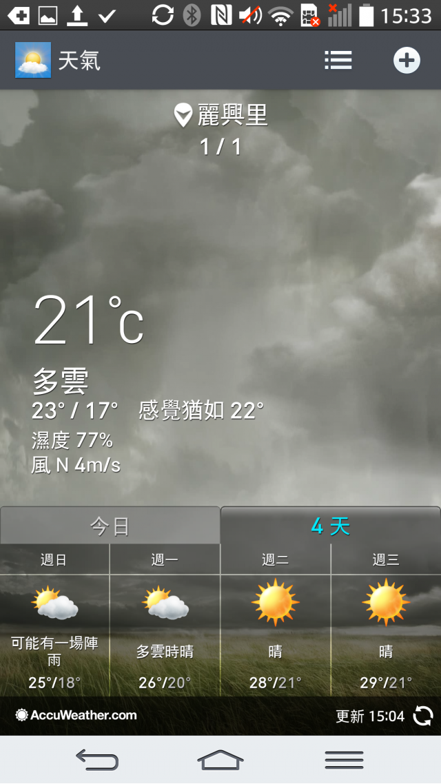 LG G Pro2 體驗活動_高雄場體驗分享
