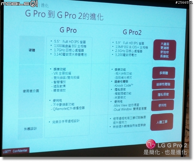 【是簡化●也是進化】喚醒進階智慧行動生活!G系列旗艦LG G Pro2台北體驗會心得分享