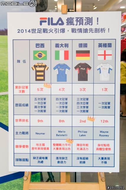 【採訪】FILA推出2014世足限定商品 代言人楊祐寧號召大家一起愛地球!