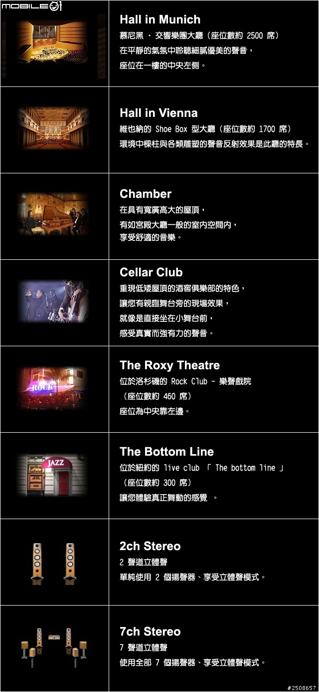 YAMAHA DSP 模式解析攻略