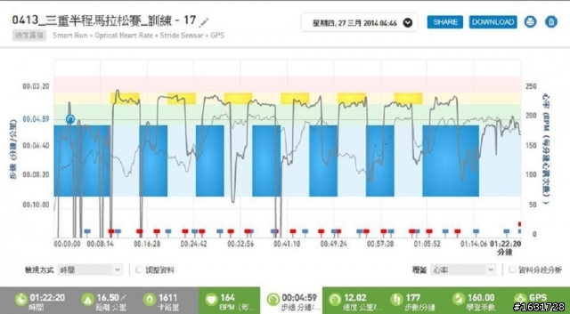 adidas TAKUMI sen 2 競賽鞋款測試_第一代及第二代鞋款比較