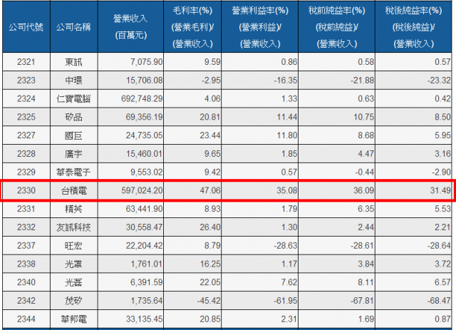 小金龜168選股分析軟體--網友選股問答-6(基本面資訊)