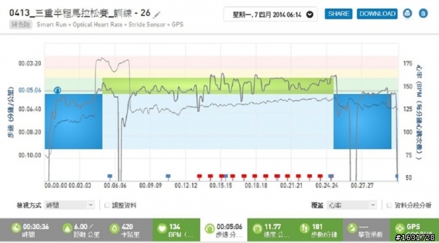 adidas TAKUMI sen 2 競賽鞋款測試_第一代及第二代鞋款比較