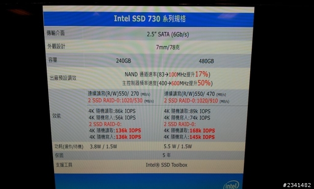 玩家級固態硬碟Intel SSD 730 K版骷髏頭系列產品活動分享