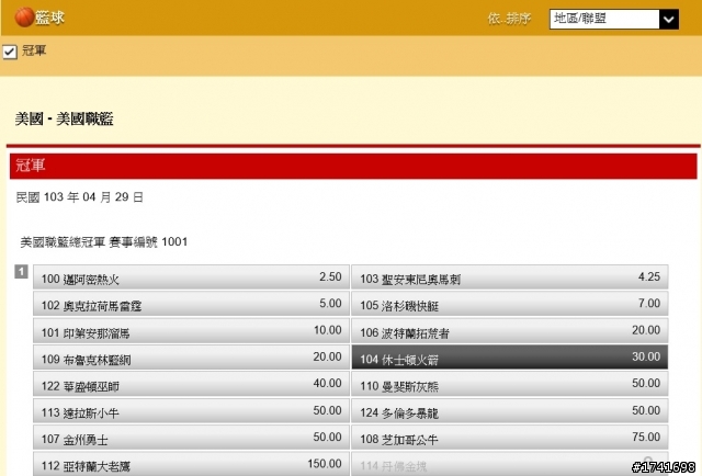 【大難臨頭】火箭一勝三敗,仍有一線生機嗎?