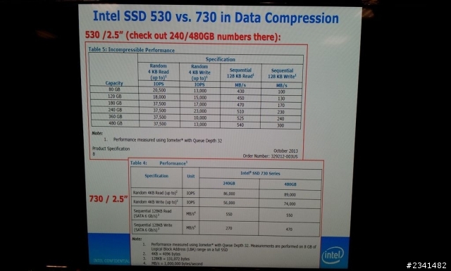 玩家級固態硬碟Intel SSD 730 K版骷髏頭系列產品活動分享