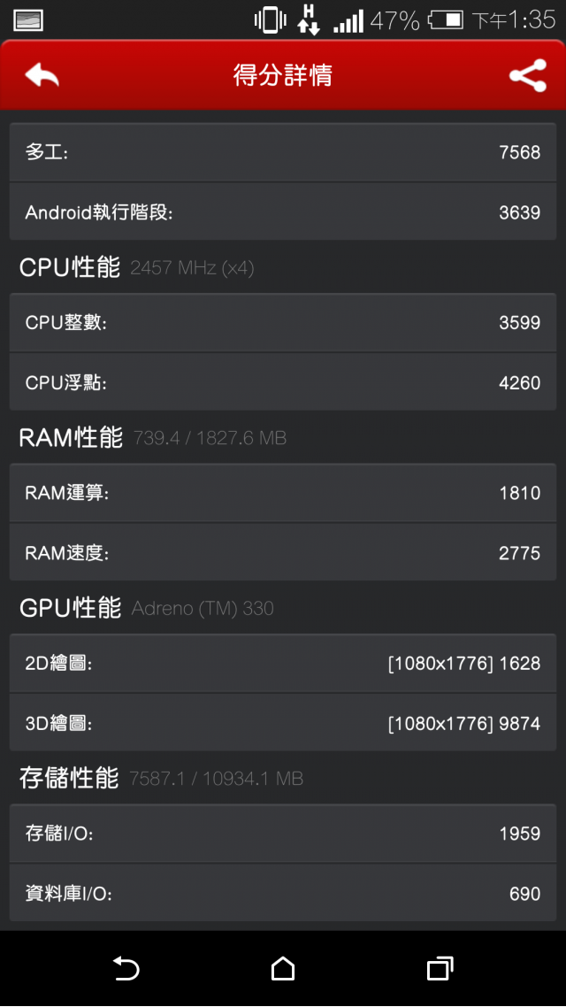 HTC ONE (M8) 開箱