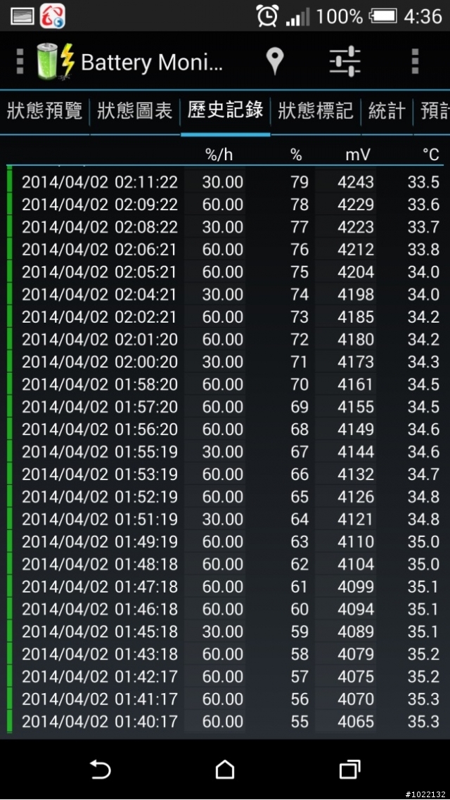 ONE M8 14-100%充電時間