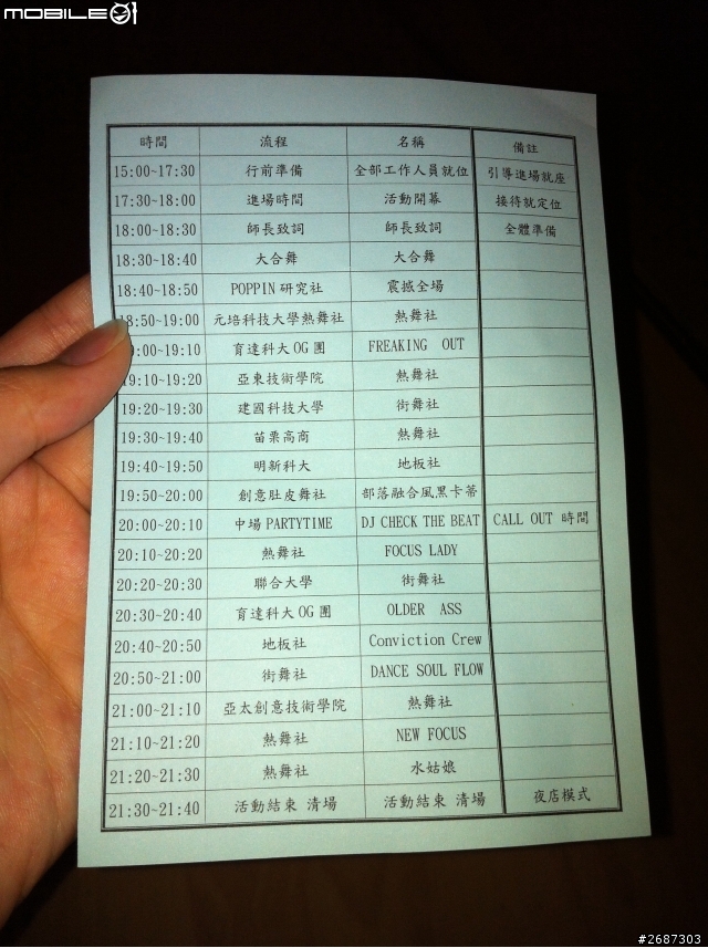 一個禮拜試跑減肥記錄