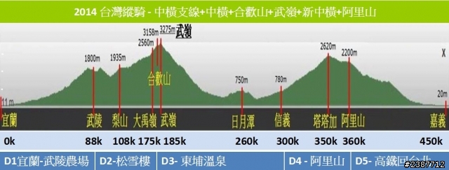 臺灣縱騎-中橫支線+中橫+合歡山+武嶺+新中橫+阿里山