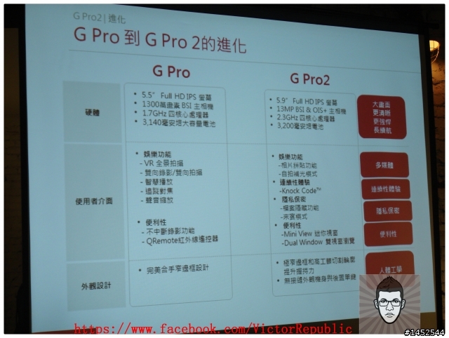 【輕敲KnockCode,全新進化】 LG G Pro 2 台北體驗會 Victor 體驗文