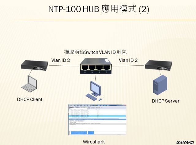 全新一代5Port Giga HUB 擷取網路封包必備工具