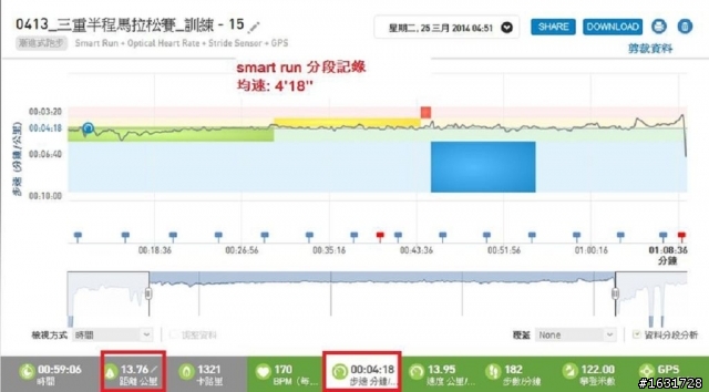 adidas TAKUMI sen 2 競賽鞋款測試_第一代及第二代鞋款比較