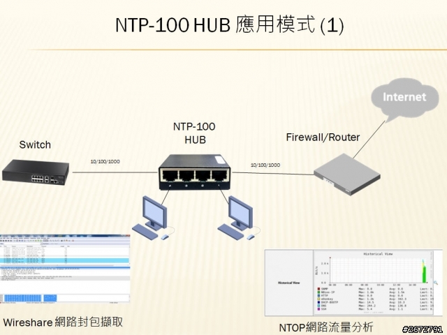 全新一代5Port Giga HUB 擷取網路封包必備工具