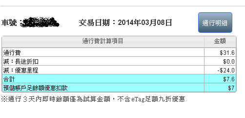 國道收費在連假沒短程優惠