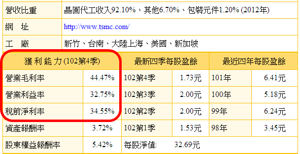 小金龜168選股分析軟體--網友選股問答-6(基本面資訊)