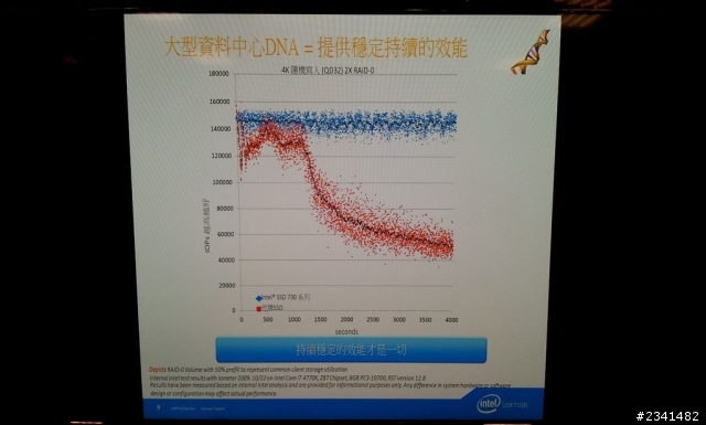玩家級固態硬碟Intel SSD 730 K版骷髏頭系列產品活動分享