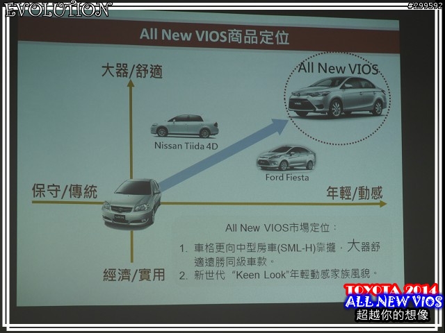 <<大肆進化>>TOYOTA ALL NEW VIOS X正妹特攝任務試駕心得分享<<超越想像-花嫁篇>>