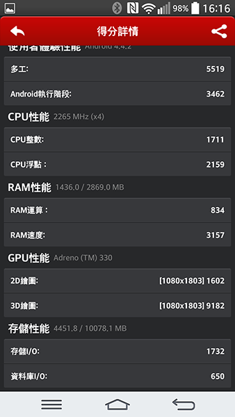 滿足生活體驗的旗艦手機 LG G Pro 2 心得分享