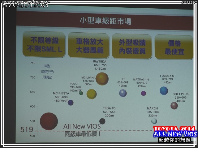 <<大肆進化>>TOYOTA ALL NEW VIOS X正妹特攝任務試駕心得分享<<超越想像-花嫁篇>>