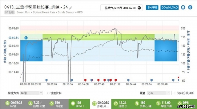 adidas TAKUMI sen 2 競賽鞋款測試_第一代及第二代鞋款比較