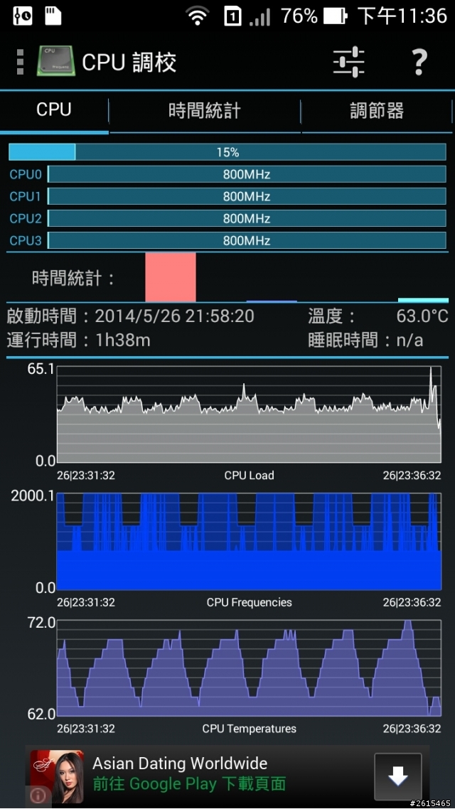 我的ZF6是不是要爆炸了!!! 之麻煩大家分享一下自己的ZF溫度狀況~