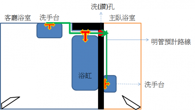 熱水明管選擇…壓接白鐵管or白鐵浪管????