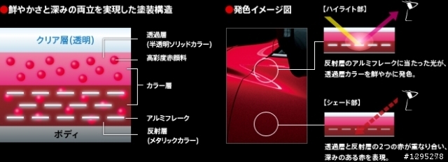 Mazda 6 2.2 Skyactiv-D賞車試駕特集分享(上)
