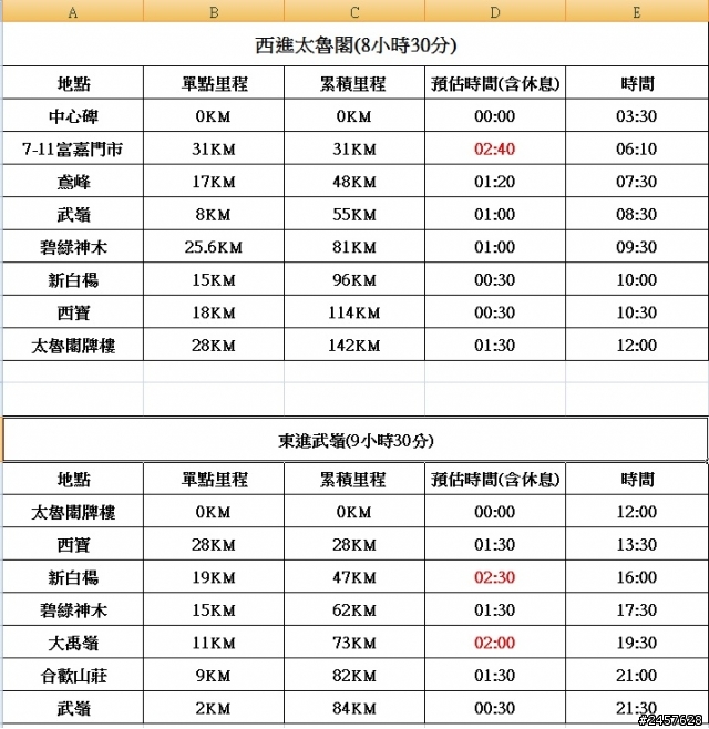 一日雙進武嶺,認證有什麼用??