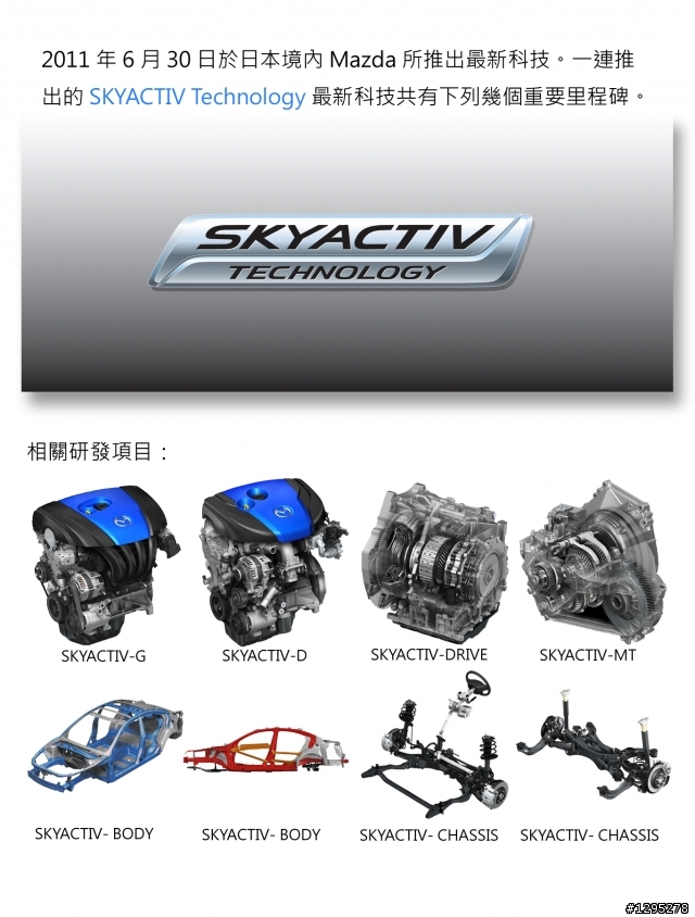 Mazda 6 2.2 Skyactiv-D賞車試駕特集分享(上)