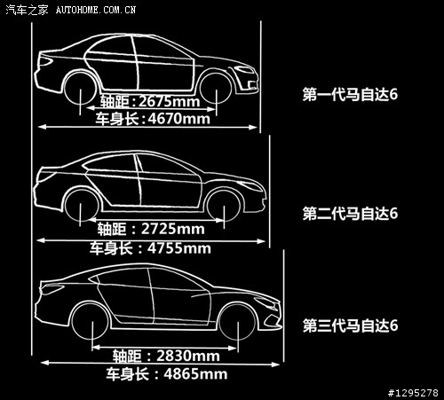 Mazda 6 2.2 Skyactiv-D賞車試駕特集分享(上)