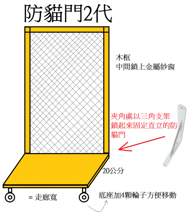 【防貓門】 新手求助、集思廣益