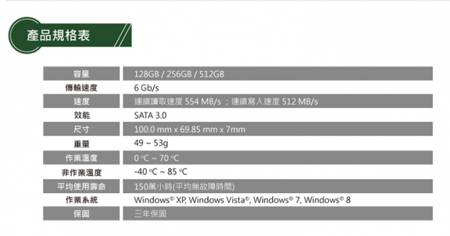 新手發問 (第一次購買SSD)