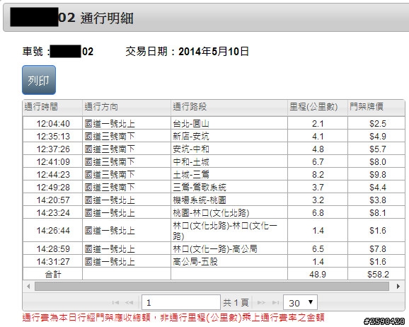 沒貼Etag會很麻煩嗎???