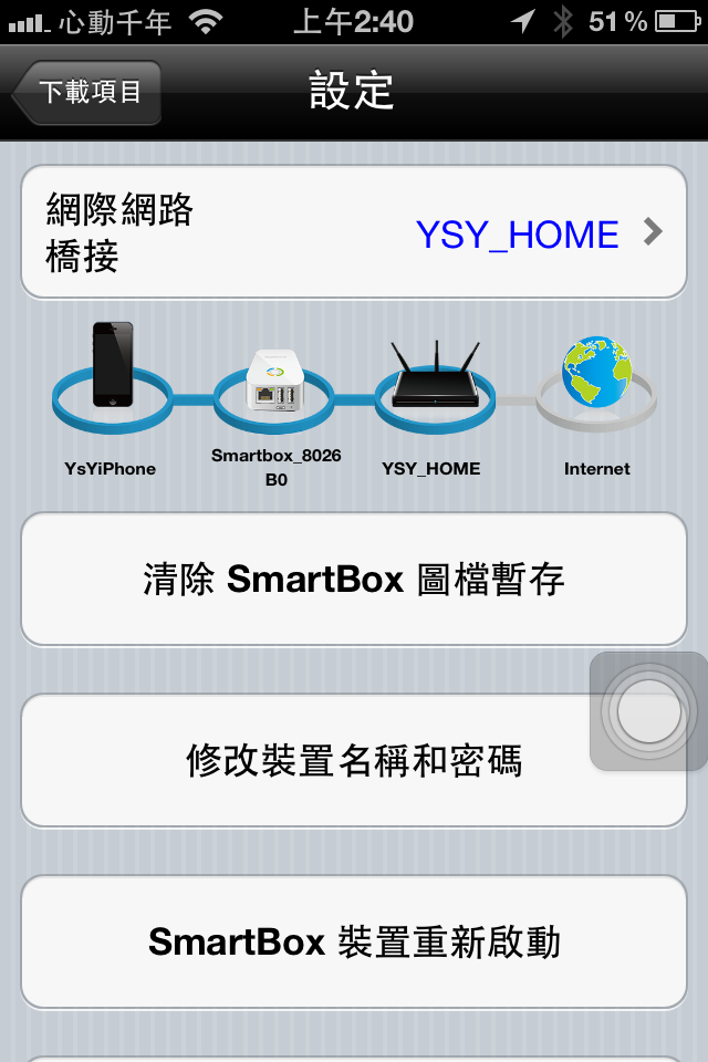 Gigastone SmartBox A4開箱文