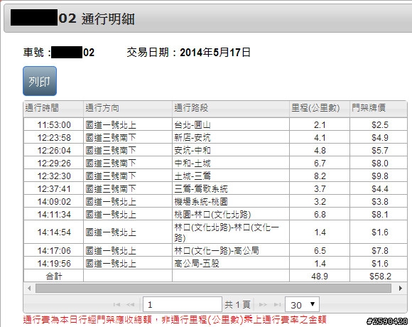 沒貼Etag會很麻煩嗎???