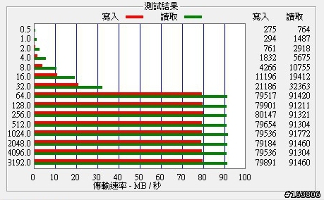 關於asus vivotab note 8 MicroSD 選購參考