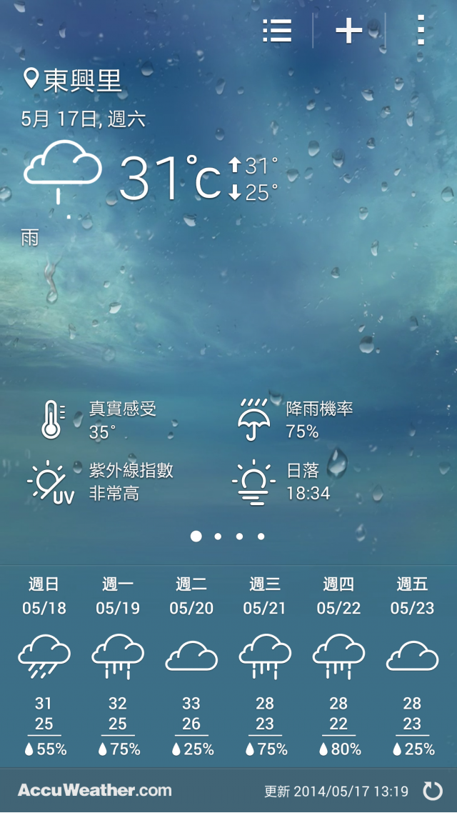 獨家試用:Sport+Secutiry+Speed+Shot+Stable = S5
