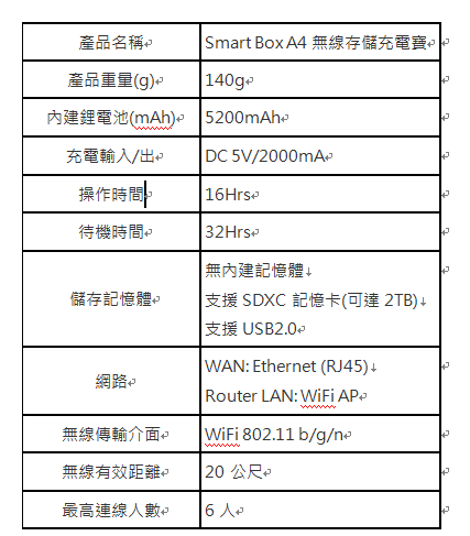 Gigastone Smart Box A4智慧分享-開箱文