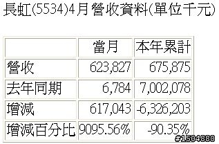 房市量縮價跌又搶建, 請絕對不要碰預售屋!!!!!