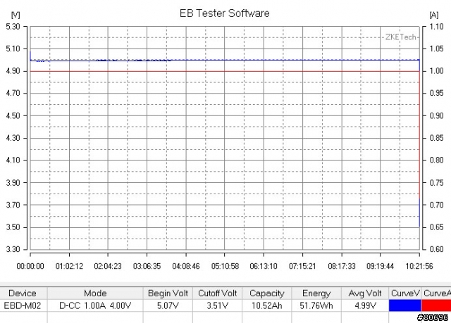 真有那麼大?電力至尊S6 33000mAh行動電源簡介及測試