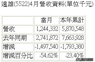 房市量縮價跌又搶建, 請絕對不要碰預售屋!!!!!
