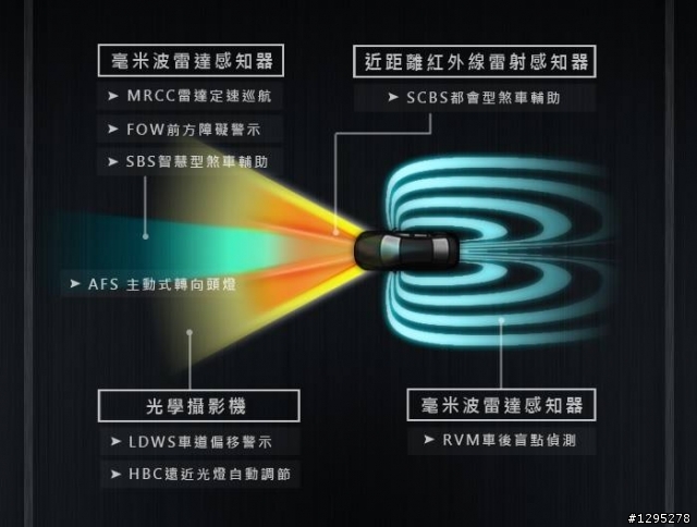 Mazda 6 2.2 Skyactiv-D賞車試駕特集分享(上)
