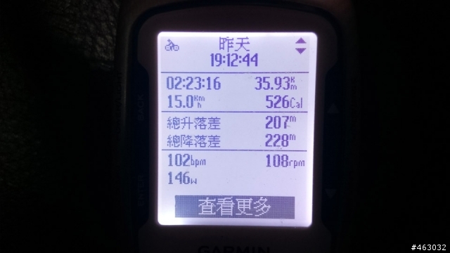 一個人的公路車六天大環台之旅2014/5/10~5/16