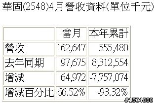 房市量縮價跌又搶建, 請絕對不要碰預售屋!!!!!