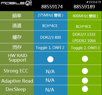 威剛SP920 256G SSD開箱