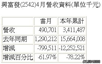房市量縮價跌又搶建, 請絕對不要碰預售屋!!!!!