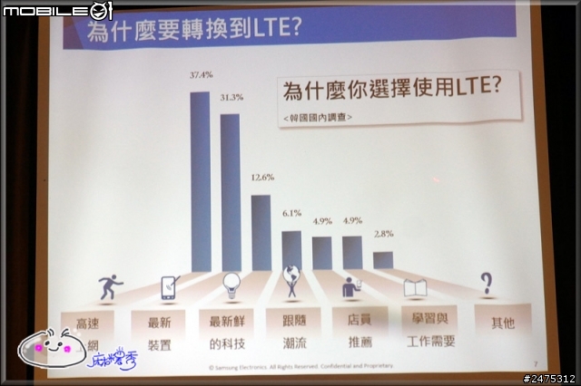 Samsung GALAXY S5 4G LTE出擊~極速全頻通 快人一步體驗記錄